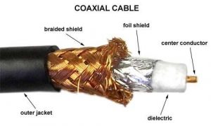Coaxial cables